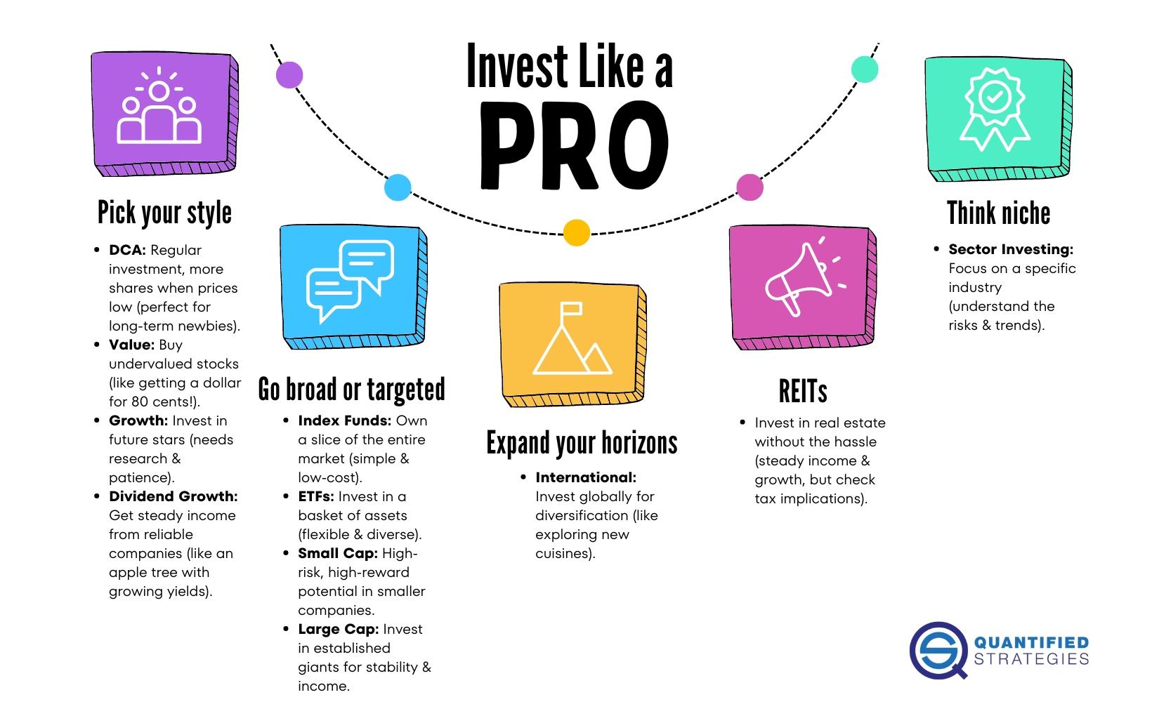 Top Recommended Platforms for ​Diverse Investment ⁣Strategies