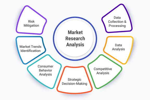 Understanding⁤ Your Market and Nailing Your Niche