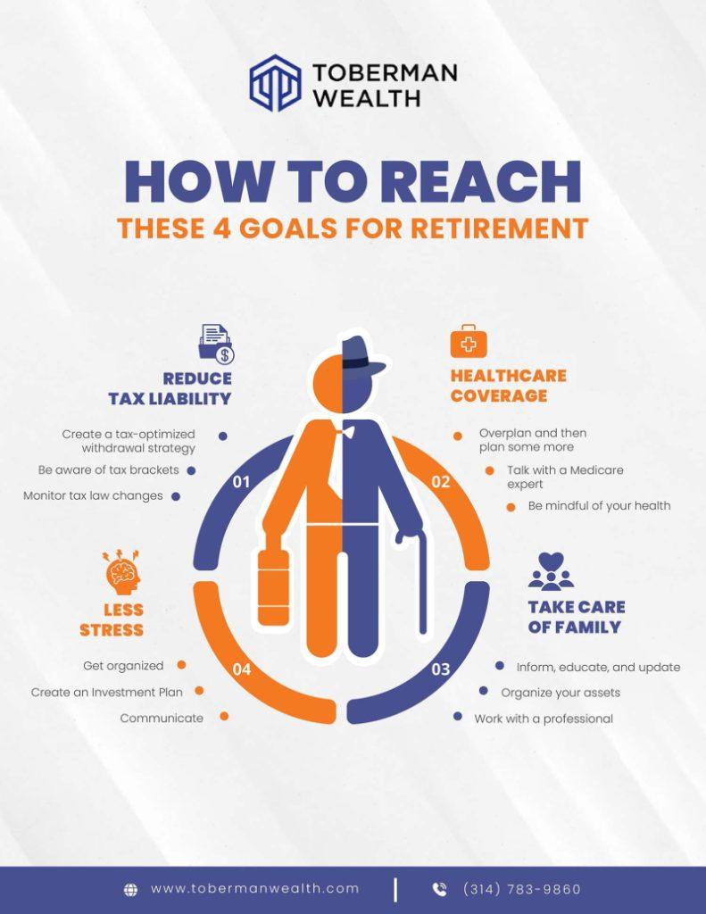 Understanding Your Retirement Goals and Lifestyle Aspirations