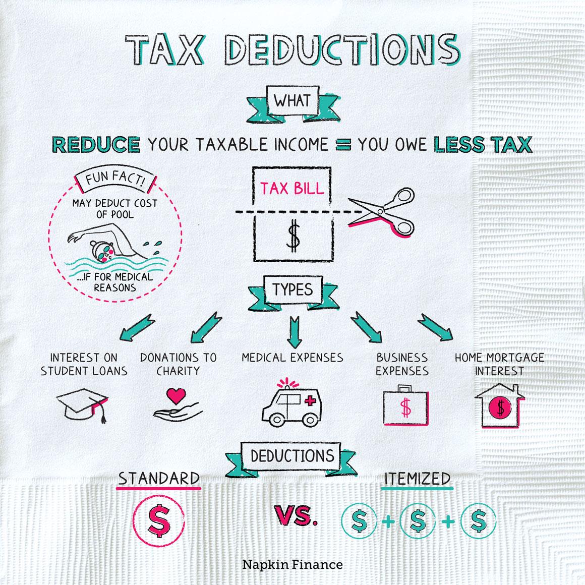 Understanding Tax ‍Deductions and Credits ‍for Optimal Returns