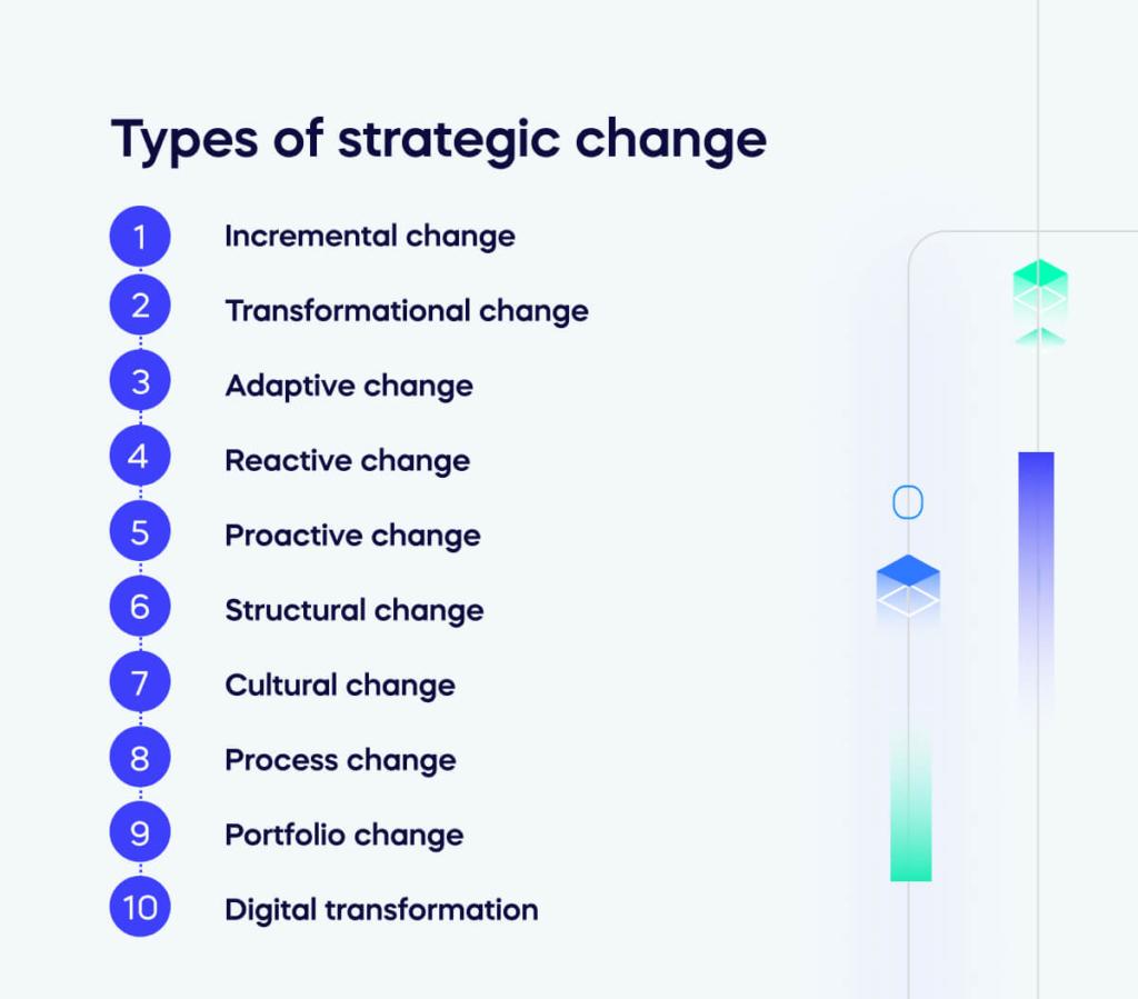 Crafting​ a Strategic Change:​ Developing a⁢ New⁣ Vision ‍and Direction