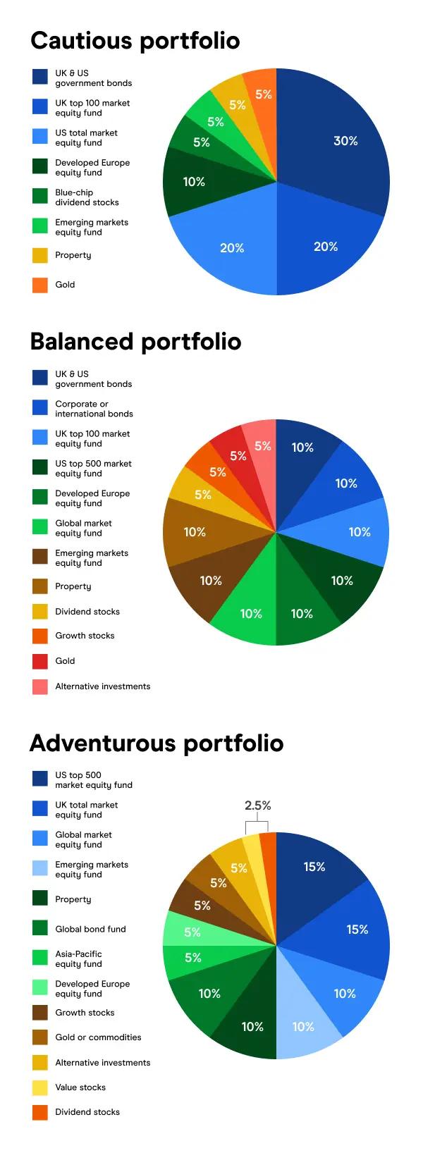 Building a ‍Diverse Investment Portfolio