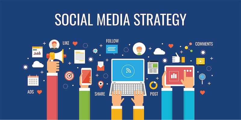 Leveraging⁢ Social Media: Strategies​ for engagement and ‍Growth