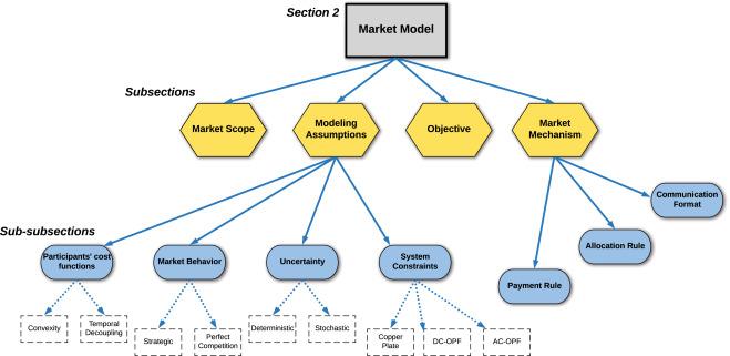 Decoding Market Mechanisms: ⁢How‍ Transactions‌ Work