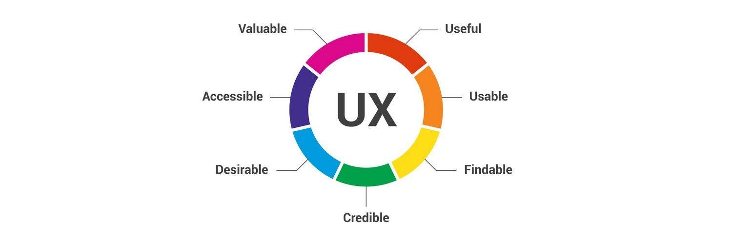 Comparing User Experiences ⁢and Ease of Navigation