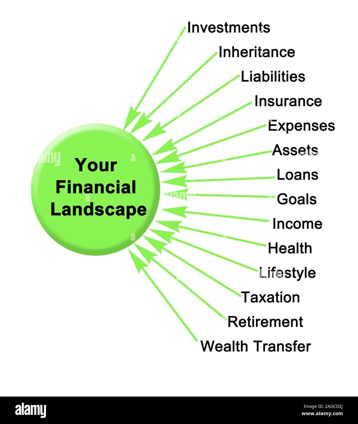 Laying the Groundwork: Understanding Your Financial landscape