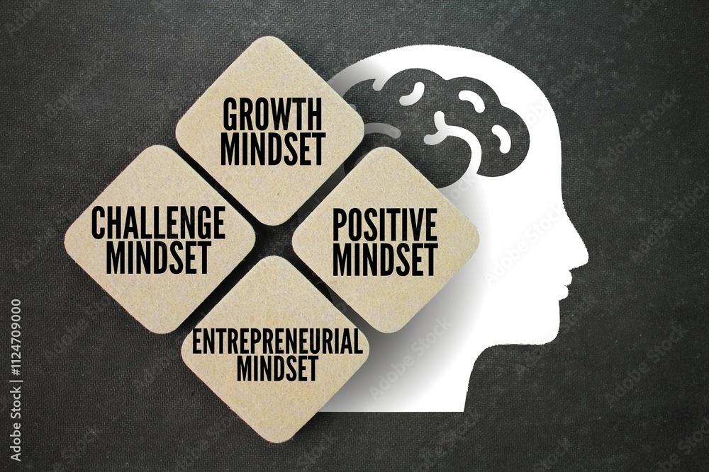 Understanding the Entrepreneurial Mindset and Its​ Importance