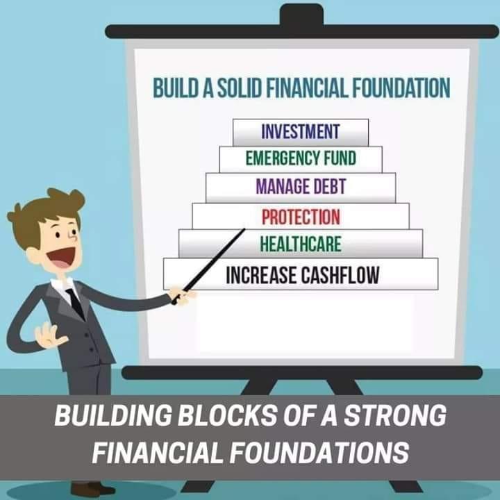 Building a Strong Financial Foundation for Your ⁤Business