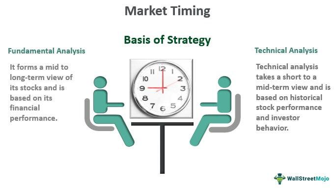 Navigating‌ the Perils of⁣ Market Timing and ⁣Speculation