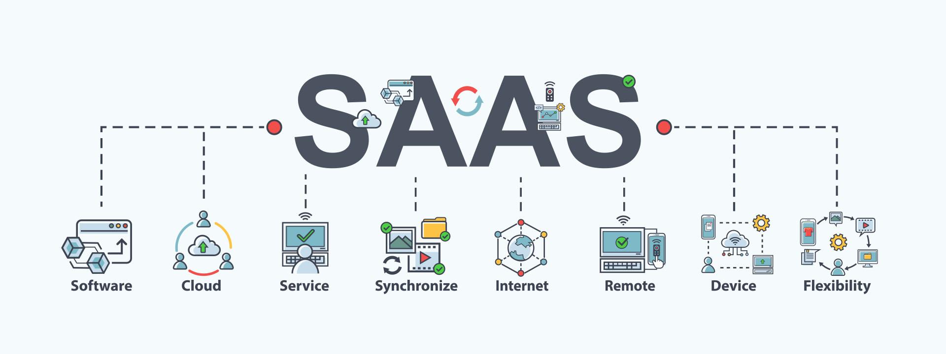 Key Revenue⁢ Strategies ⁣to Maximize profitability in SaaS Startups