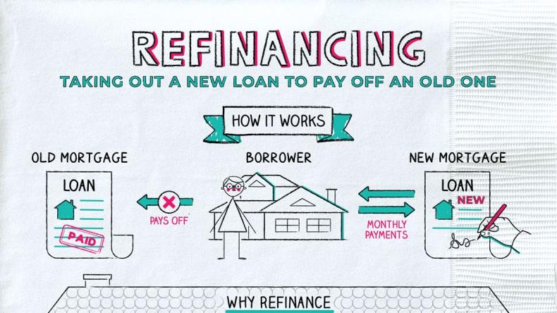 Tips for Preparing Your Finances Before Refinancing