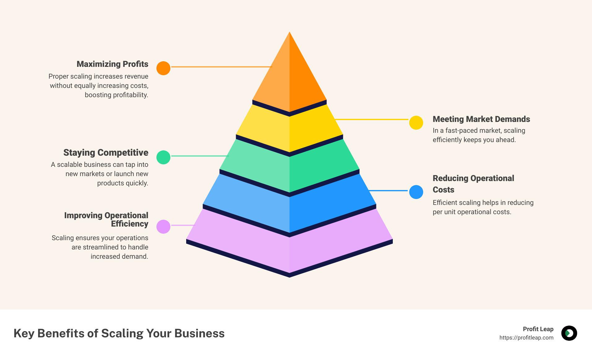 Strategies for Scaling and Sustaining Long-Term Success