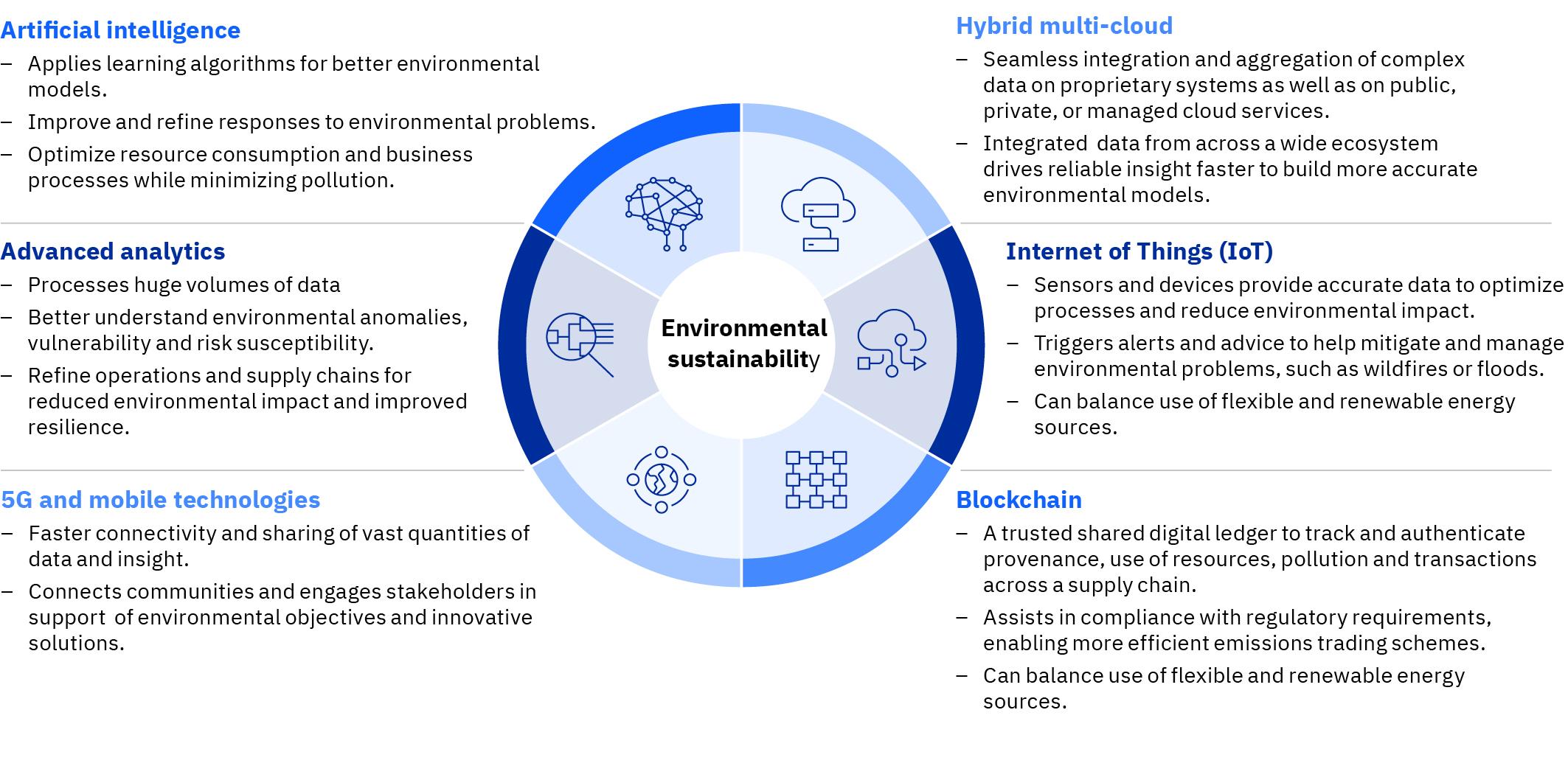 Building a Purpose-Driven Foundation for Your Sustainable ⁣Enterprise