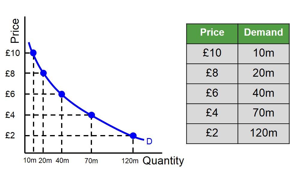 Researching Market Demand to Uncover Profitable Opportunities