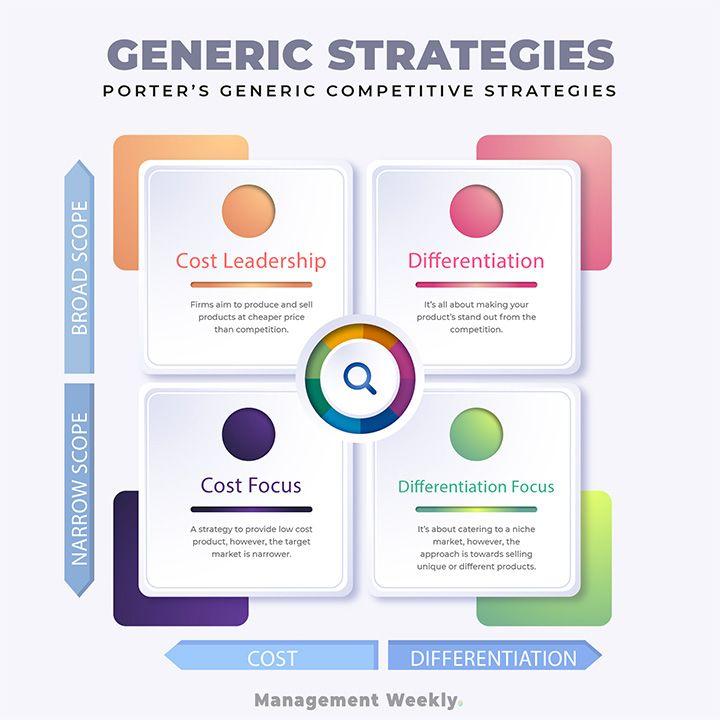 Analyzing Competitor Strategies for⁢ Informed Decision-Making