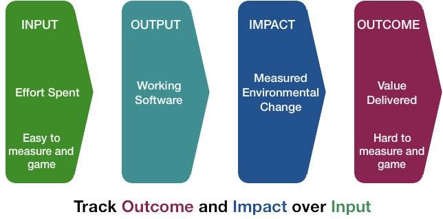 Measuring ​Impact: Establishing Metrics for Continuous Improvement and Growth