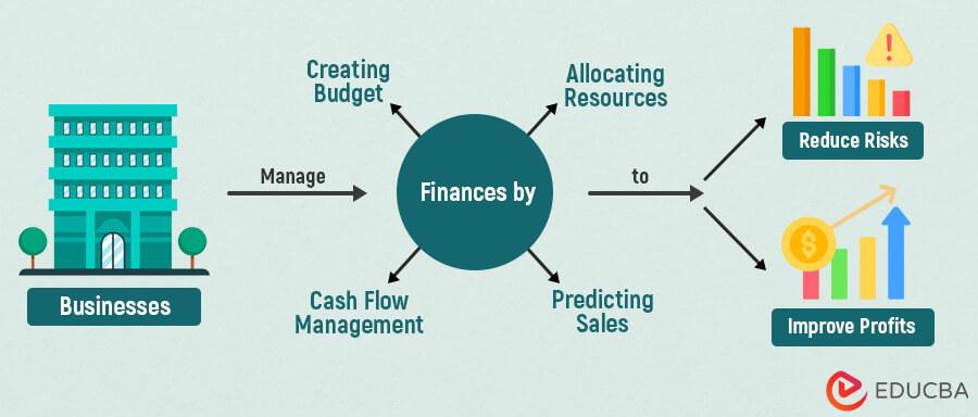 Financial fumbles:​ Managing cash Flow⁤ and Budgeting Wisely