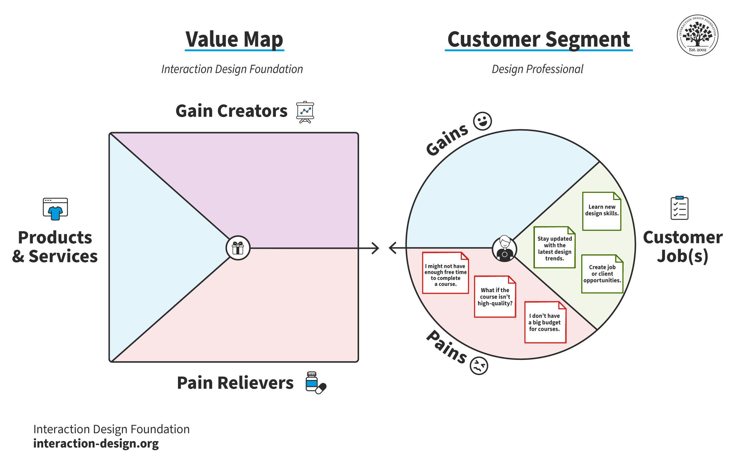 Understanding Your ‍Value Proposition for Potential Investors