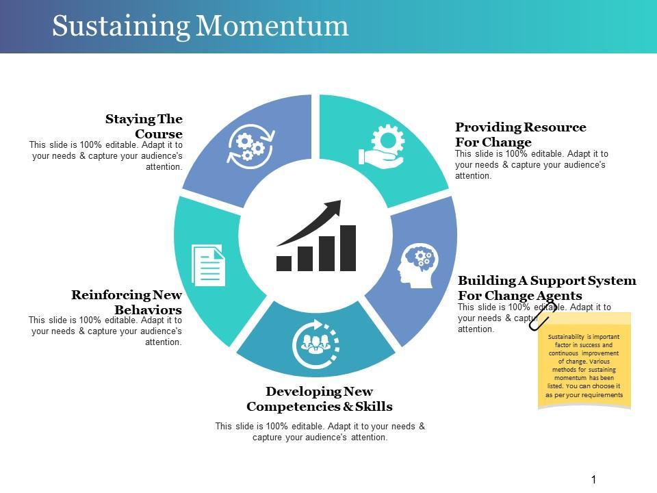 Sustaining Momentum: ‍Effective Practices​ for⁢ Long-Term Growth and Success