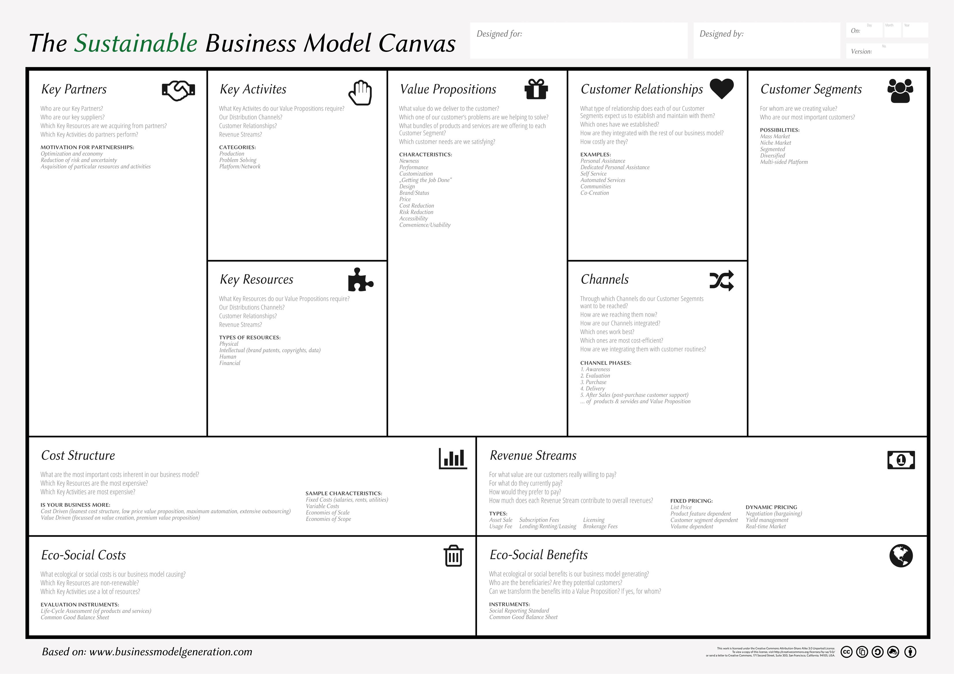 Crafting a Sustainable Business Model for Long-term Success