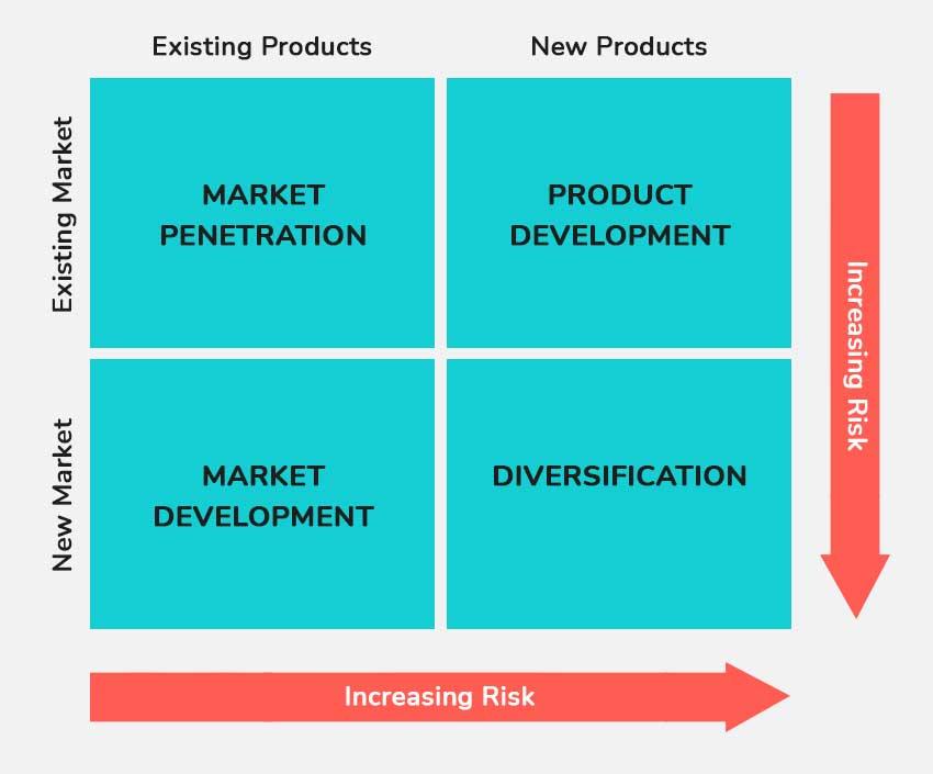 Diversification Strategies: Balancing ​Risk and Prospect in Your‌ Portfolio