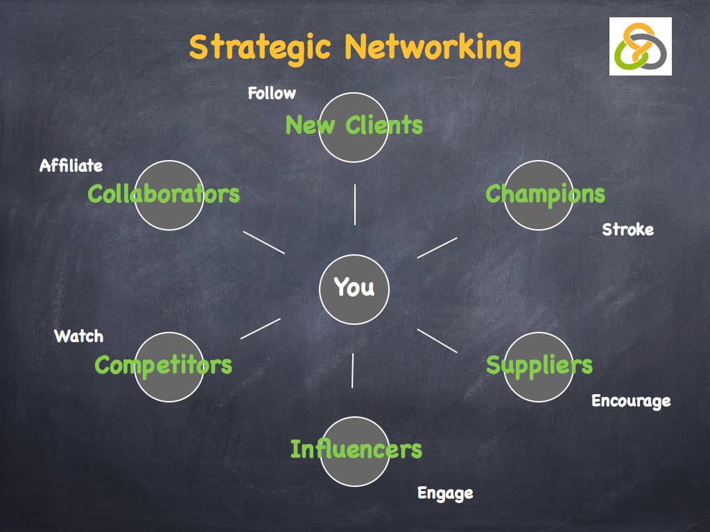 Building Relationships: Networking Strategies for Success