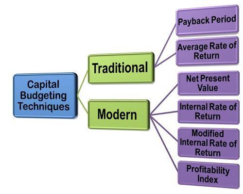 Effective Budgeting ‌Techniques to ⁣Maximize ‍Your Savings Potential