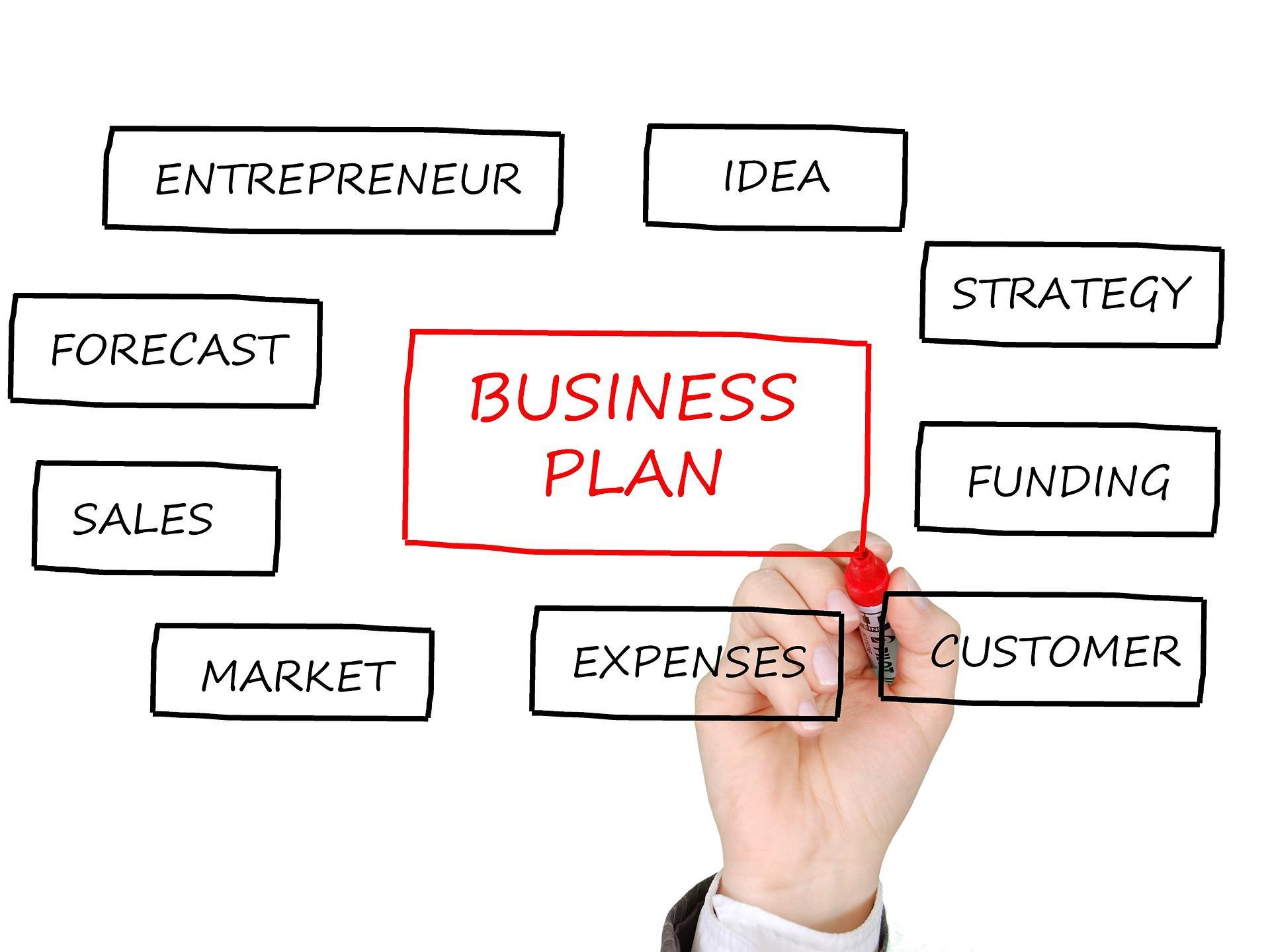 Crafting a Robust Business⁣ Plan ‍with Clear Goals‍ and Milestones