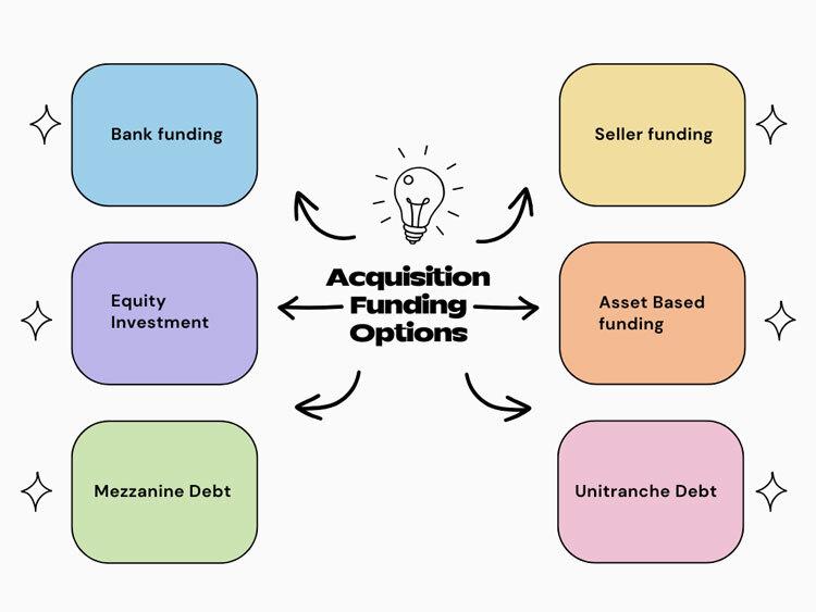 Navigating Funding Options and Strategies for Sustainable Growth