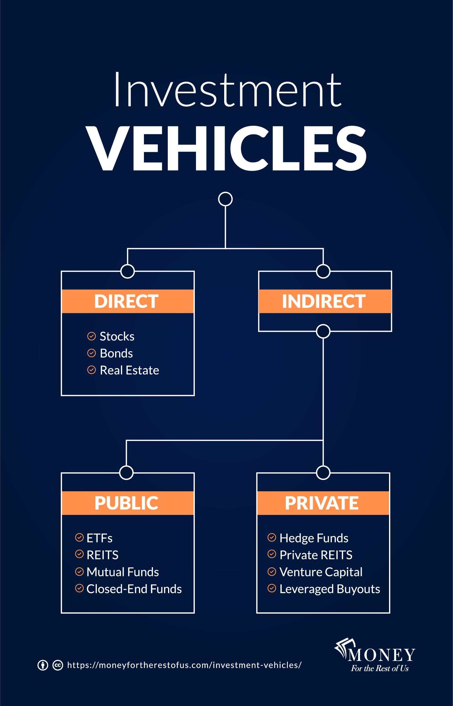 Essential Investment Vehicles⁣ for ​Newcomers