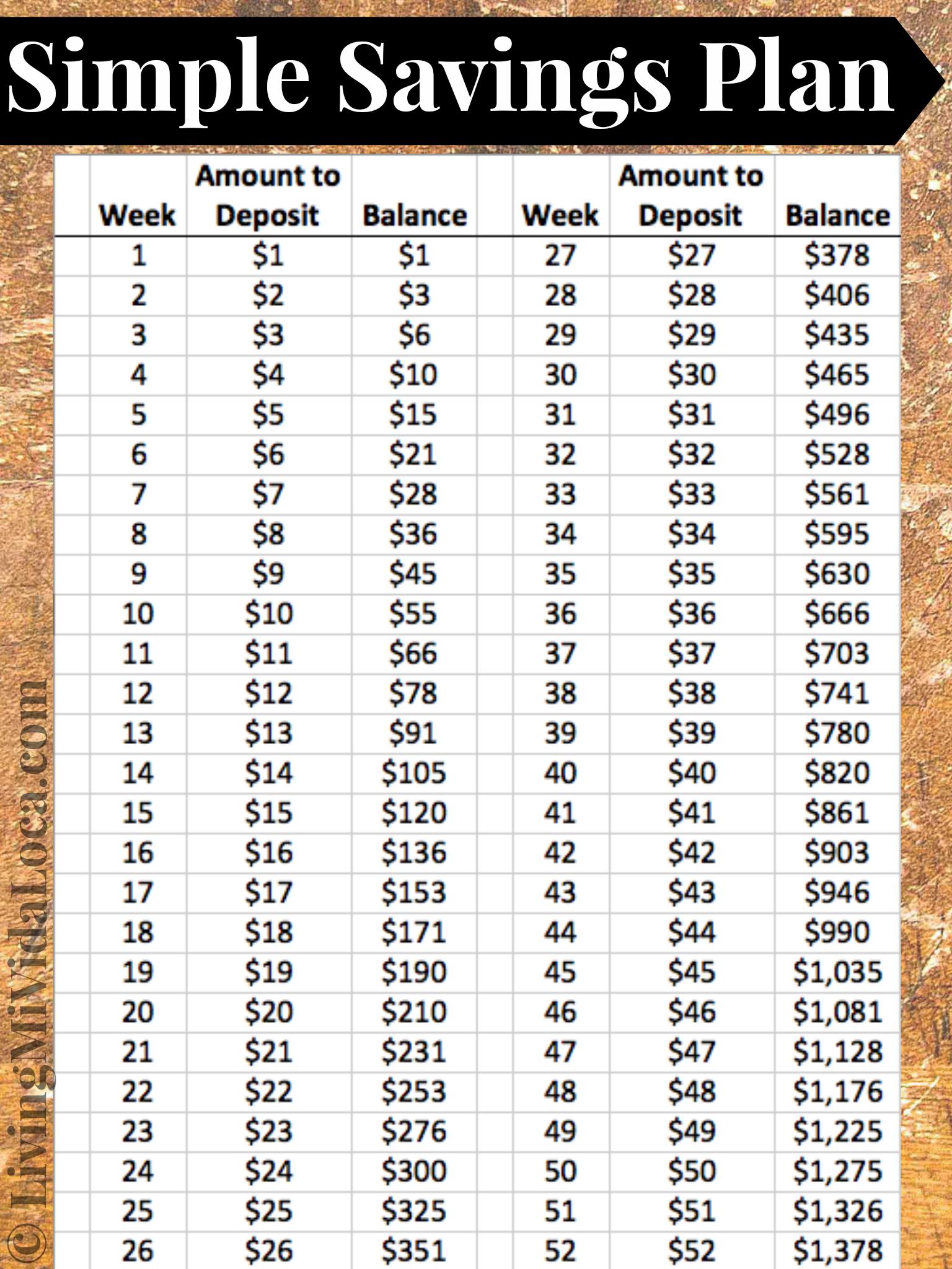 Building ​a Robust ⁤Savings‌ Plan: ⁣The Power of Compounding