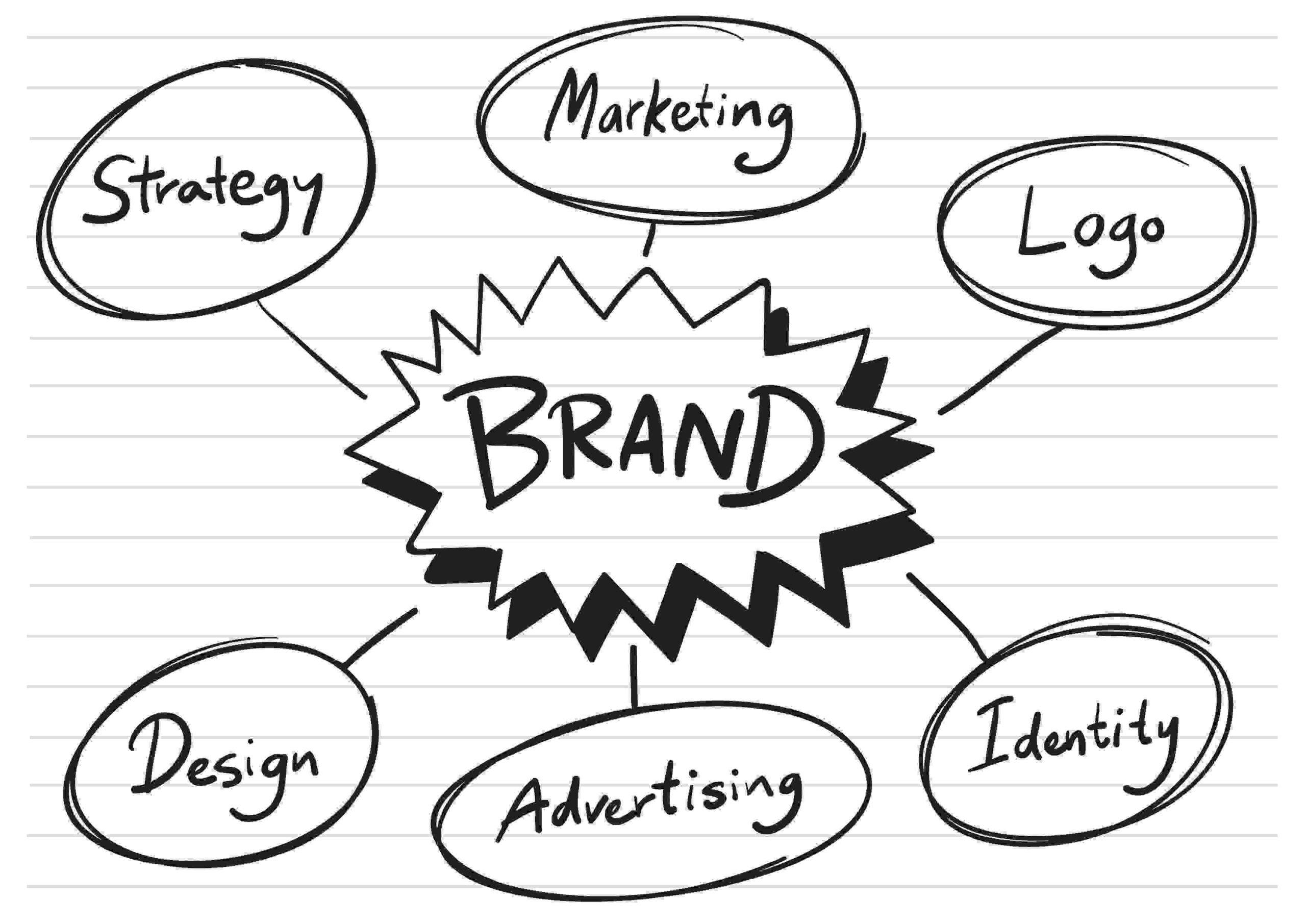 Building a Robust Brand and‌ Engaging Your ⁤Target Audience