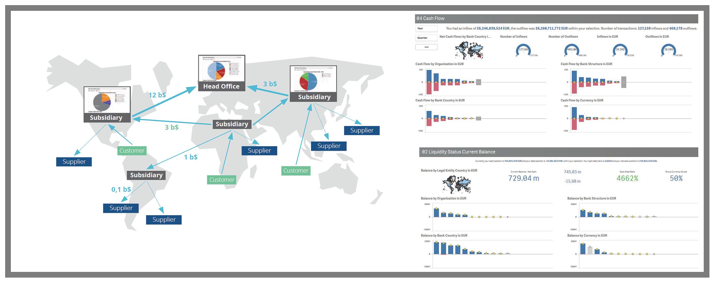 Leveraging Technology for Real-Time Cash flow Monitoring